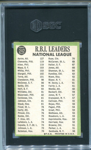 N.L RBI Leaders 1967 Topps #242 SGC 3.5 Card