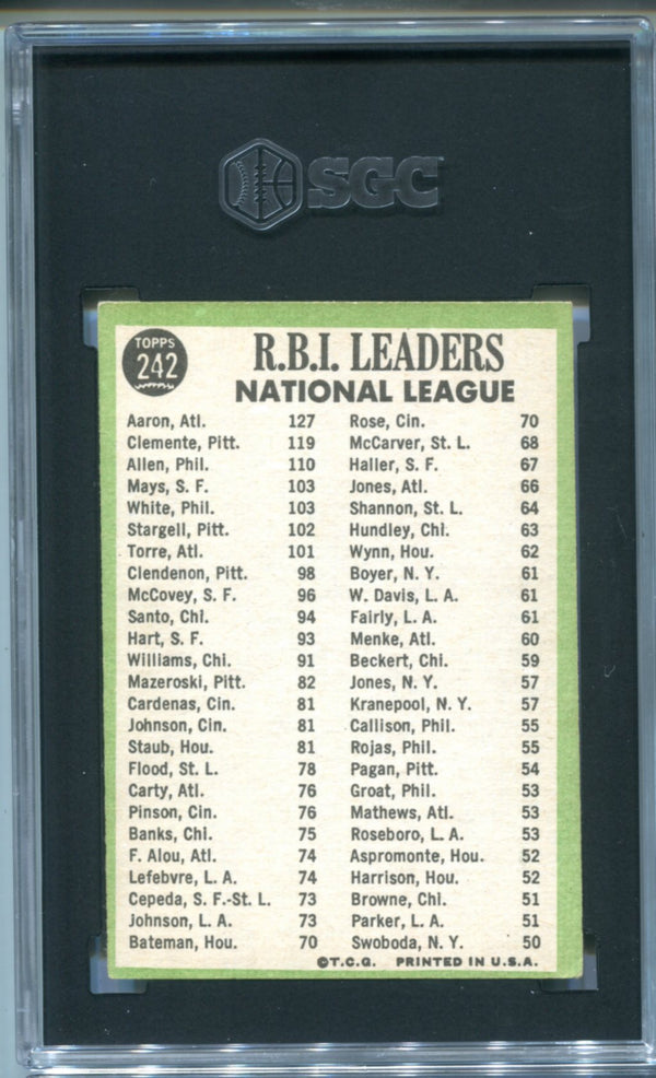N.L RBI Leaders 1967 Topps #242 SGC 3.5 Card