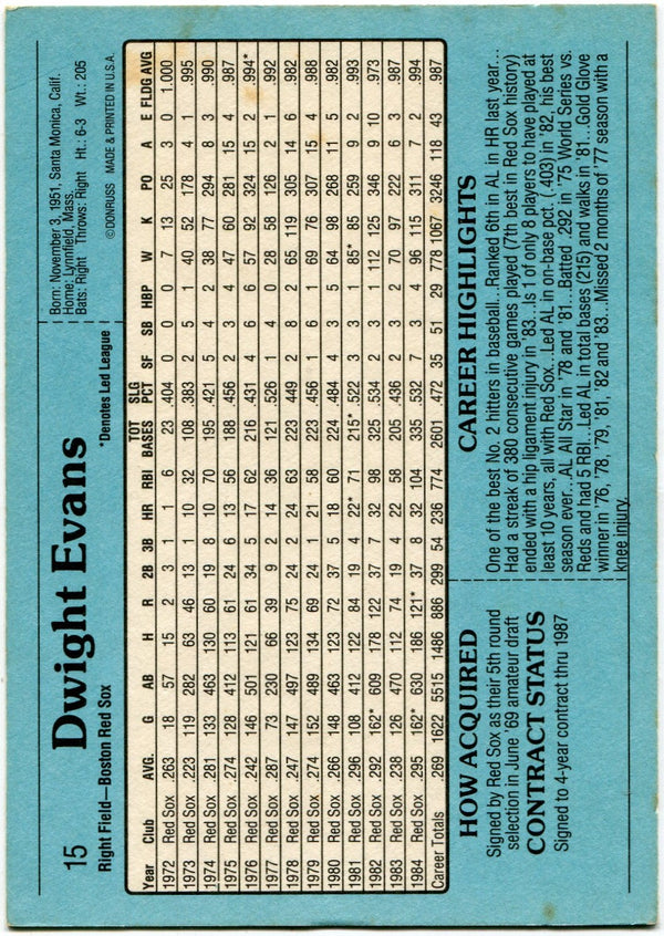 Dwight Evans 1985 Donruss Oversized AUTO Card #15