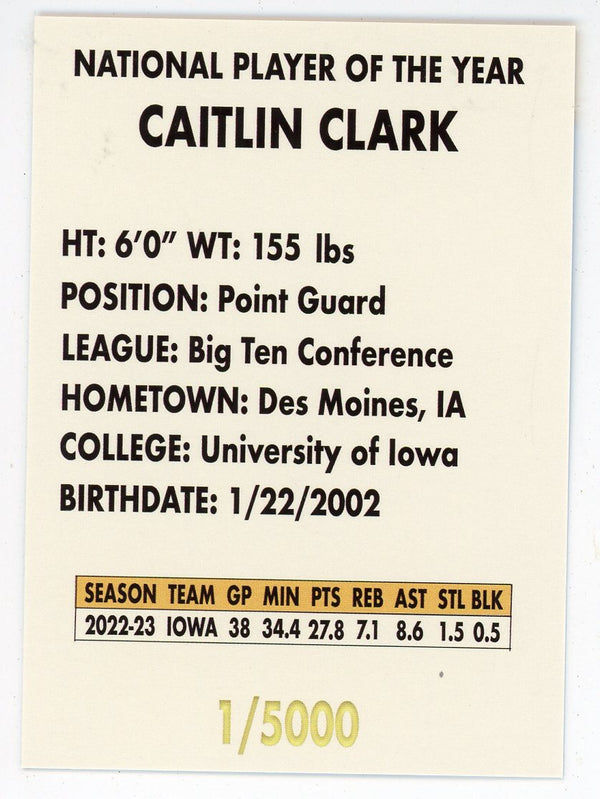 Caitlin Clark 2023 All-Time Scoring Leader