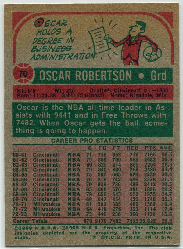 Oscar Robertson 1973 - 1974 Topps Card #70