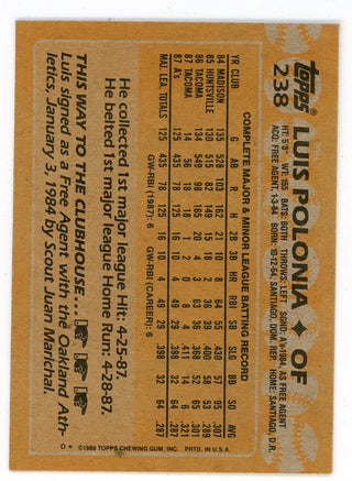 Luis Polonia Autographed 1988 Topps #238