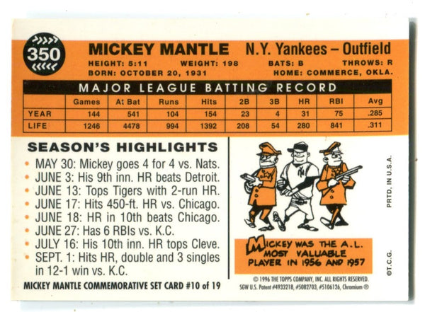 Mickey Mantle 1997 Topps #350 1996 Chrome Reprint Card