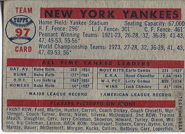 New York Yankees 1957 Topps Team Card