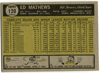 Eddie Mathews 1961 Topps Card