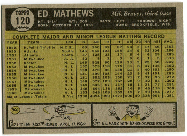 Eddie Mathews 1961 Topps Card