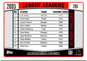 Tom Brady 2006 League Leaders Topps Card