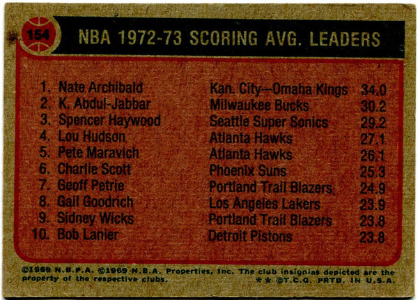Topps 1973 NBA Scoring Leaders Nate Archibald Kareem Abdul Jabbar Spencer Haywood