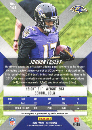 Jordan Lasley Autographed 2018 Panini Xr Rookie Card Back